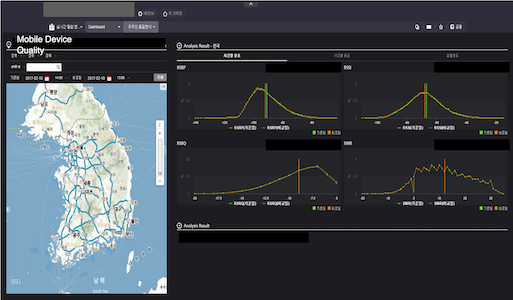 Network Analysis Use Case #2
